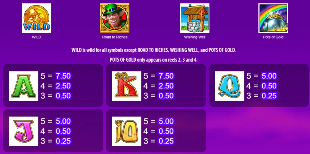 Online-Spielautomat-Symbole Rainbow Riches