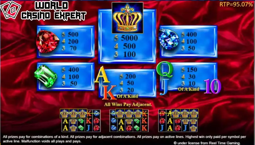 Auszahlungen bei Slot Online Crown Gems