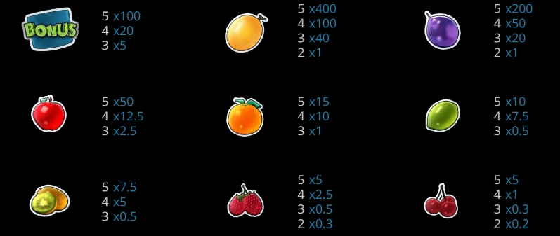 Symbole Online-Spielautomat Fruitsland