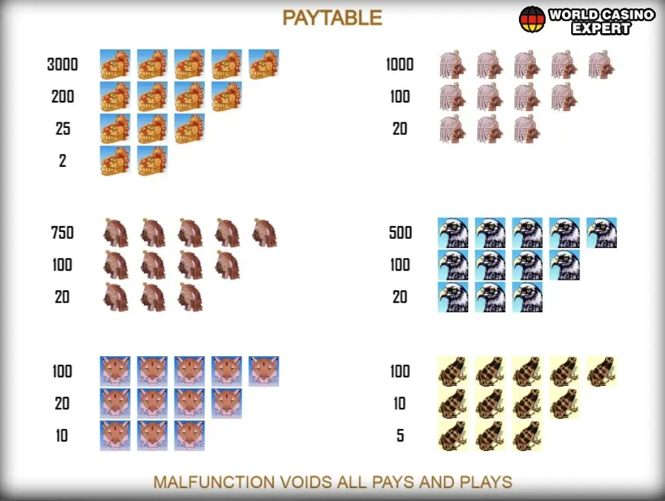Symbole im Online Slot Aztec Gold