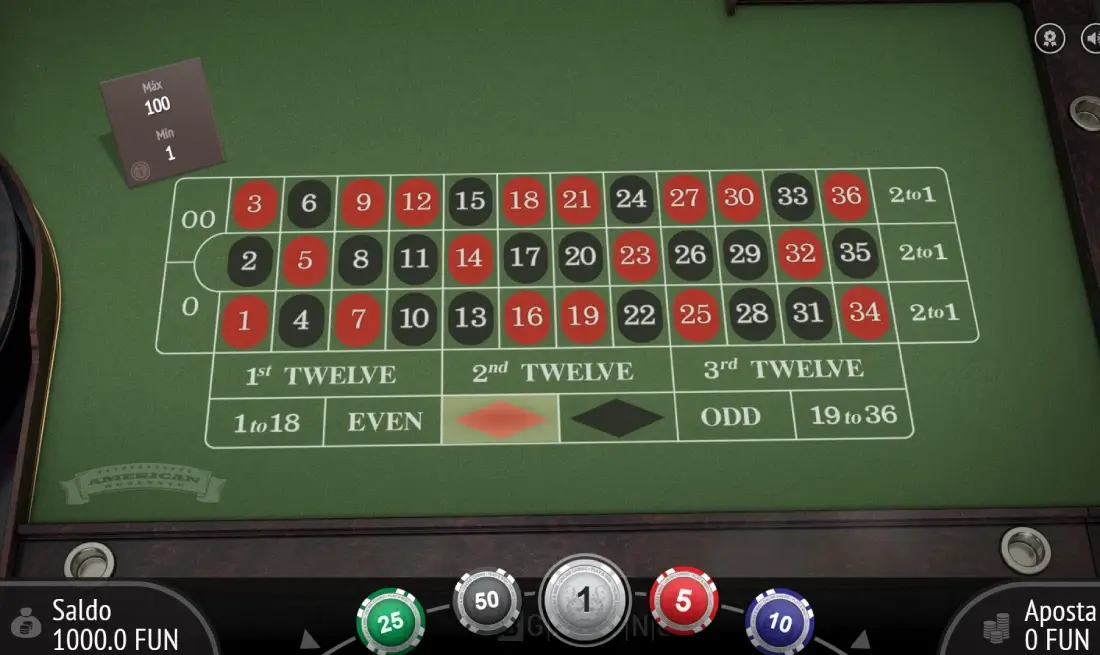 Europäisches Roulette