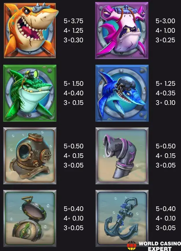 Slot-Symbole | Razor Returns Slot-Symbole | Razor Returns