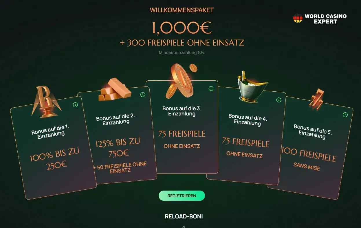 Ritzo Casino Boni und Aktionen